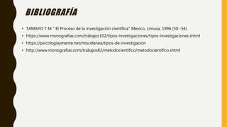 BIBLIOGRAFÍA
• TAMAYO T M " El Proceso de la investigación científica" Mexico, Limusa, 1996 (50 -54)
• https://www.monografias.com/trabajos102/tipos-investigaciones/tipos-investigaciones.shtml
• https://psicologiaymente.net/miscelanea/tipos-de-investigacion
• http://www.monografias.com/trabajos82/metodocientifico/metodocientifico.shtml
 