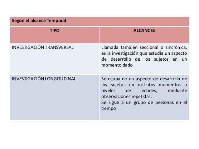 Tipos de investigación cientifica