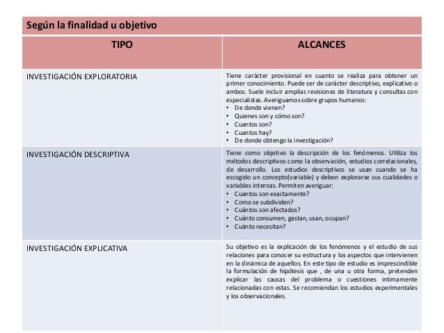 Tipos de investigación cientifica