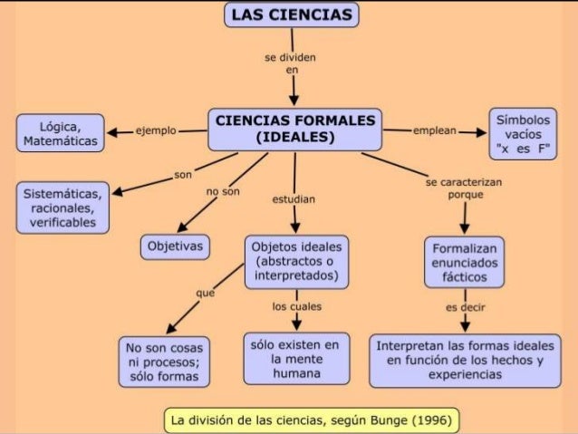 Tipos de investigación