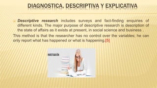 DIAGNOSTICA, DESCRIPTIVA Y EXPLICATIVA
 Descriptive research includes surveys and fact-finding enquiries of
different kinds. The major purpose of descriptive research is description of
the state of affairs as it exists at present, in social science and business .
This method is that the researcher has no control over the variables; he can
only report what has happened or what is happening.[5]
 
