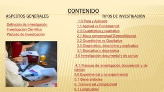 CONTENIDO
Definición de Investigación
Investigación Cientifica
Proceso de investigación
ASPECTOS GENERALES TIPOS DE INVESTIGACIÓN
1.0 Pura y Aplicada
1.1 Applied vs Fundamental
2.0 Cuantitativa y cualitativa
2.1 Mapa concemptual(Generalidades)
2.2 Quantitative vs Qualitative
3.0 Diagnostica, descriptiva y explicativa
3.1 Expicativa y diagnostica
4.0 Investigación documental y de campo
4.1 Proceso de investigación documental y de
campo
5.0 Experimental y no experimental
5.1 Generalidades
6. Transversal y longitudinal
6.1 Longitudinal
 