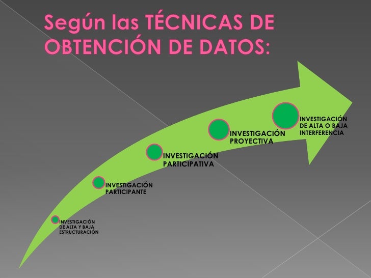 Tipos de investigación...point