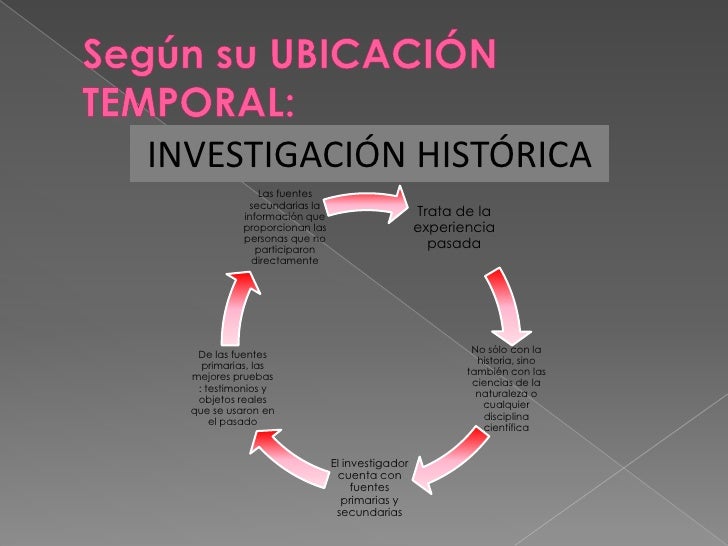 Tipos de investigación...point