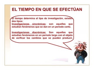 EL TIEMPO EN QUE SE EFECTÚAN El tiempo determina el tipo de investigación, existen dos tipos:  Investigaciones sincrónicas:  son aquellas que estudian fenómenos que se dan en un período corto.  Investigaciones diacrónicas:  Son aquellas que estudian fenómenos en un período largo con el objeto de verificar los cambios que se pueden producir. 