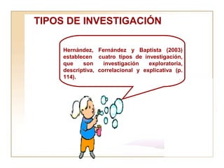TIPOS DE INVESTIGACIÓN Hernández, Fernández y Baptista (2003) establecen  cuatro tipos de investigación, que son investigación exploratoria, descriptiva, correlacional y explicativa (p. 114).   