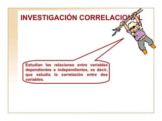 INVESTIGACIÓN CORRELACIONAL Estudian las relaciones entre variables dependientes e independientes, es decir, que estudia la correlación entre dos variables. 