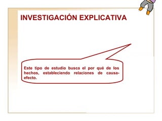 INVESTIGACIÓN EXPLICATIVA  Este tipo de estudio busca el por qué de los hechos, estableciendo relaciones de causa- efecto. 