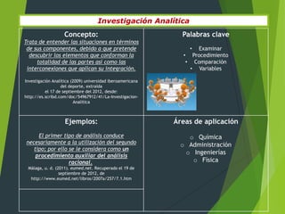 Investigación Analítica
                   Concepto:                                  Palabras clave
Trata de entender las situaciones en términos
 de sus componentes, debido a que pretende                      • Examinar
  descubrir los elementos que conforman la                    • Procedimiento
     totalidad de las partes así como las                      • Comparación
 interconexiones que aplican su integración.                    • Variables

Investigación Analítica (2009) universidad iberoamericana
                  del deporte, extraída
          el 17 de septiembre del 2012, desde:
http://es.scribd.com/doc/54967912/41/La-Investigacion-
                         Analitica



                    Ejemplos:                               Áreas de aplicación
     El primer tipo de análisis conduce                        o Química
necesariamente a la utilización del segundo                  o Administración
   tipo; por ello se le considera como un
    procedimiento auxiliar del análisis
                                                              o Ingenierías
                  racional.                                     o Física
 Málaga, u. d. (2011). eumed.net. Recuperado el 19 de
                 septiembre de 2012, de
  http://www.eumed.net/libros/2007a/257/7.1.htm
 