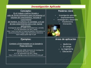 Investigación Aplicada
                     Concepto:                                        Palabras clave
        Es el trabajo creativo llevado a
cabo de forma sistemática para incrementar el                     •     Investigación aplicada
     volumen de conocimientos, incluido el                            •     Emprendimiento
                  conocimiento                                •       Investigación y desarrollo
 del hombre, la cultura y la sociedad, y el uso                         •    Transferencia
   de esos conocimientos para crear nuevas                                •   Innovación.
                  aplicaciones.
  Investigación Aplicada (2009) Universidad Icesi, extraída
            el 17 de septiembre del 2012, desde:
http://www.icesi.edu.co/maestrias/gestion_informatica_te
   lecomunicaciones/images/mgit/documento-referencia-
               tipos-trabajo-grado-mgit-v2.pdf


                     Ejemplos:                                    Áreas de aplicación
   Combate a Enfermedades en la Ganadería                               o Medicina
              Plagas Agrícolas                                          o El campo
 Investigación Aplicada (2006) Seminario de investigación
                                                                       o La ingeniería
                Sistemas Pecuarios, extraída                            o Educación
           el 17 de septiembre del 2012, desde:
  http://www.chapingo-uruza.info/archivos/9-ficha.pdf
 