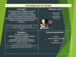 Investigación de Campo
                    Concepto:                                   Palabras clave
    Es el proceso que, utilizando el método
      científico, permite obtener nuevos                         •    Observación
   conocimientos en el campo de la realidad                         •  Encuesta
   social, o bien estudiar una situación para                    •    Cuestionario
diagnosticar necesidades y problemas a efectos                     •   Entrevista
     de aplicar los conocimientos con fines
                    prácticos.

Investigación de Campo (2009) Gabriela Hernández, extraída
            el 17 de septiembre del 2012, desde:
 http://www.slideshare.net/combertidor/investigacion-de-
                           campo

                    Ejemplos:                                Áreas de aplicación
              Secretaria de salud:
     Evidencia y Análisis de Riesgo Sanitario                        o Salud
              Operación Sanitaria                            o Instituciones Publicas
       Evaluación y Autorización Sanitaria
    investigación de campo (2012) Aleyda Abigail Molina              o INEGI
                     Contreras, extraída                         o Arquitectura
            el 17 de septiembre del 2012, desde:
 http://www.buenastareas.com/ensayos/investigacion-de-
          campo-areas-funcionales/3444366.html
 