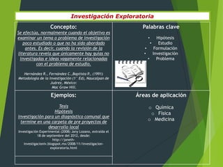 Investigación Exploratoria
                    Concepto:                                  Palabras clave
Se efectúa, normalmente cuando el objetivo es
examinar un tema o problema de investigación                      •     Hipótesis
   poco estudiado o que no ha sido abordado                         •    Estudio
    antes. Es decir, cuando la revisión de la                   •      Formulación
literatura revela que únicamente hay guías no                   •     Investigación
 investigadas e ideas vagamente relacionadas                      •     Problema
          con el problema de estudio.

   Hernández R., Fernández C.,Baptista P (1991)
                                          .,
Metodología de la Investigación (1° Ed), Naucalpan de
                   Juárez, México:
                    Mac Graw Hill.

                    Ejemplos:                                Áreas de aplicación
                     Tesis                                        o Química
                   Hipótesis                                       o Física
investigación para un diagnóstico comunal que
 termine en una carpeta de pre proyectos de
                                                                  o Medicina
               desarrollo local
Investigación Experimental (2008) Jany Lozano, extraída el
            18 de septiembre del 2012, desde:
                      http://janeth-
   investigacioniv.blogspot.mx/2008/11/investigacion-
                     exploratoria.html
 