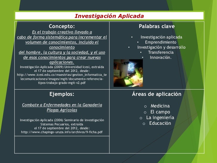 Tipos de investigacion