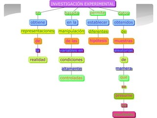 Tipos de Investigación | PPT