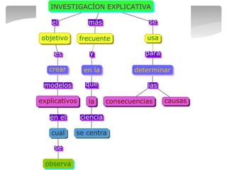 Tipos de Investigación | PPT