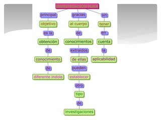 Tipos de Investigación | PPT
