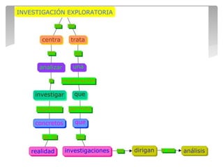 Tipos de Investigación | PPT