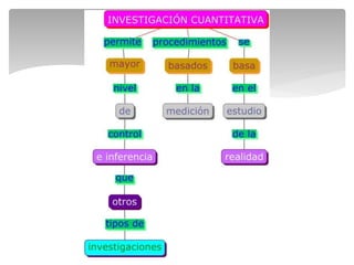Tipos de Investigación | PPT