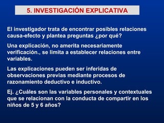 5. INVESTIGACIÓN EXPLICATIVA El investigador trata de encontrar posibles relaciones causa-efecto y plantea preguntas ¿por qué?  Una explicación, no amerita necesariamente verificación., se limita a establecer relaciones entre variables. Las explicaciones pueden ser inferidas de observaciones previas mediante procesos de razonamiento deductivo e inductivo. Ej. ¿Cuáles son las variables personales y contextuales que se relacionan con la conducta de compartir en los niños de 5 y 6 años? 