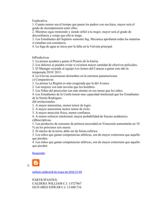 Explicativa:
1. Cuanto menor sea el tiempo que pasen los padres con sus hijos, mayor será el
grado de incomprensión entre ellos.
2. Mientras sigas mintiendo y siendo infiel a tu mujer, mayor será el grado de
desconfianza y coraje que ella te tenga.
3. Los Estudiantes del Septimo semestre Ing. Mecanica aprobaran todas las materias
si estudian con constancia.
4. La fuga de agua se inicio por la falla en la Valvula principal
b)Predictivas
1. La prensa ayudará a ganar el Premio de la loteria.
2. Los delictos se pueden evitar si existiera mayor cantidad de efectivos policiales.
3. El Manager ayurada al equipo Los leones del Caracas a ganar este año la
temporada 2010/ 2011.
4. La Lluvias ocasionaran derrumbes en la carretera panamericana.
c) Comparativas:
1. La prensa La Región es más exagerada que la del Avance.
2. Las mujeres ven más novelas que los hombres.
3. Las Niñas del preescolar son más atentas en sus tareas que los niños.
4. Los Estudiantes de la Unefa tienen mas capacidad intelectual que los Estudiantes
de la Simón Rodriguez.
d)Correlacionales
1. A mayor autoestima, menor temor de logro.
2. A mayor autoestima menor temor de éxito.
3. A mayor atracción física, menor confianza.
4. A menor esfuerzo intelectual, mayor probabilidad de fracaso acádemico.
e)Descriptivas.
1. Los productos de consumo de primera necesidad en Venezuela aumentarán un 10
% en los próximos seis meses.
2. El núcleo de la tierra, debe ser de forma esférica.
3. Los niños que ganan competencias atléticas, son de mayor contextura que aquello
que pierden.
4. Los niños que ganan competencias atléticas, son de mayor contextura que aquello
que pierden
Responder
5.
william caldera18 de mayo de 2010 17:44
PARTICIPANTES:
CALDERA WILLIAM C.I. 13727867
OLIVARES EDWAR C.I. 13.600.716
 