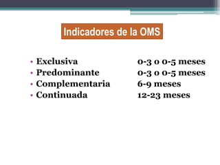 Indicadores de la OMS

•   Exclusiva           0-3 o 0-5 meses
•   Predominante        0-3 o 0-5 meses
•   Complementaria      6-9 meses
•   Continuada          12-23 meses
 