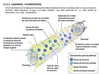 17.2.3. LAMPARAS FLUORESCENTES
 El funcionamiento de la alampara fluorescente difiere totalmente de las incandescentes en las primeras la
 corriente debe atravesar un gas o un vapor metálico que esta encerrado en un tubo , donde se
 desprende luz a baja temperatura.
 