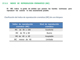 17.1.3.   INDICE DE REPRODUCION CROMATICO (IRC)

     El IRC indica le grado de calidad que poseen las fuentes        luminosas   para
     reproducir los colores lo más exactamente posible.



  Clasificación del índice de reproducción cromático (IRC) de una lámpara


            Índice de reproducción           Nivel de reproducción
                 cromático (IRC)                   cromático
              IRC de 85 a 100                       Excelente
               IRC de 70 a 84                        Bueno
               IRC de 40 a 69                      Aceptable
             IRC   menor de 40                      Limitado
 