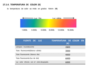 17.1.4. TEMPERATURA DE COLOR (K)
   la temperatura de color se mide en grados          Kelvin (K)




                                    Luz fría                Luz cálida




                   1.800k       4.000k       5.500k     8.000k     12.000k    16.000k




                     FUENTE DE           LUZ              TEMPERATURA DE COLOR EN
                                                                     (K)
            Lámpara incandescente                                            2800
            Tubo fluorescente(blanco cálido)                                 3000
            Tubo fluorescente (blanco día)                                   4000
            Tubo fluorescente (luz de día)                                   6000
            Luz solar directa con el cielo despejado.                        6000
 