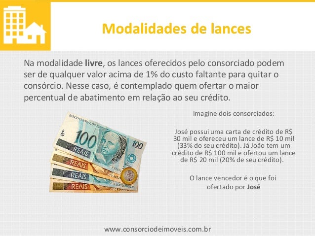 Tipos de lance de consórcio
