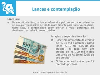www.consorcioparamotos.com.br
Lance livre
Na modalidade livre, os lances oferecidos pelo consorciado podem
ser de qualquer valor acima de 1% do custo faltante para quitar o
consórcio. Neste caso, é contemplado quem ofertar o maior
percentual de abatimento em relação ao seu crédito.
Imagine a seguinte situação:
José tem uma carta de crédito de R$ 30
mil e ofereceu como lance R$ 10 mil
(33% de seu crédito). Já João tem um
crédito de R$ 100 mil e deu um lance
de R$ 20 mil (20% de seu crédito).
O lance vencedor é o que foi ofertado
por José.
 