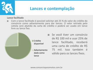 www.consorcioparamotos.com.br
Lance facilitado
Com o lance facilitado é possível solicitar até 25 % do valor do crédito do
consórcio como adiantamento para dar lances. O valor retirado pelo cotista
será abatido da carta de crédito e poderá ser usado em lance livre ou lance
fixo.
Crédito
disponível
Adiantamento
dado como
lance
Se você tiver um consórcio
de R$ 100 mil e usar 25% de
lance facilitado, receberá
uma carta de crédito de R$
75 mil. Isso também é válido
para os lances fixos.
 