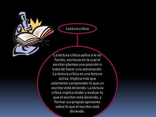 Lectura critica




  La lectura crítica aplica a la no
   ficción, escritura en la cual el
 escritor plantea una posición o
 trata de hacer una aseveración.
 La lectura crítica es una lectura
      activa. Implica más que
solamente comprender lo que un
escritor está diciendo. La lectura
crítica implica dudar y evaluar lo
  que el escritor está diciendo, y
   formar sus propias opiniones
    sobre lo que el escritor está
              diciendo.
 