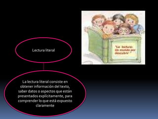 Lectura literal




   La lectura literal consiste en
 obtener información del texto,
saber datos o aspectos que están
presentados explícitamente, para
comprender lo que está expuesto
           claramente
 