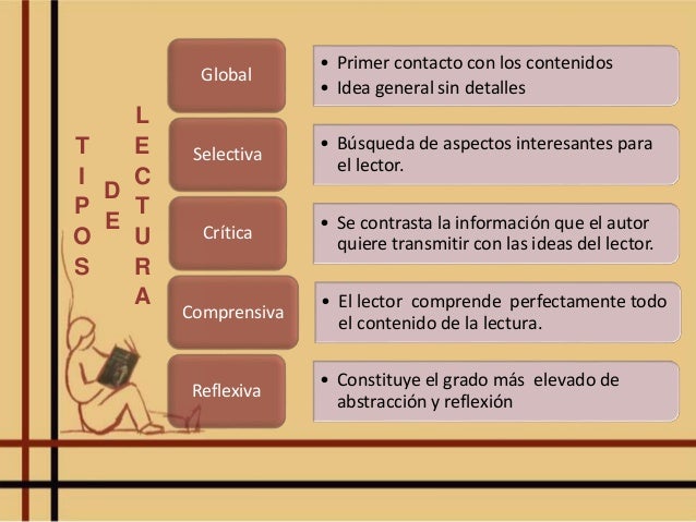 Tipos de lectura y Niveles de comprensión