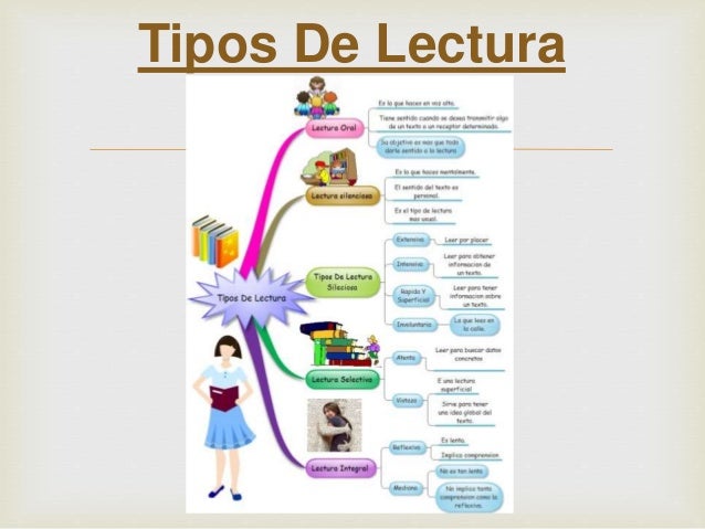 Tipos de lectura Alex Sanchez
