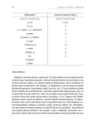 22

TALLER

DE LECTURA Y REDACCIÓN

Afbt gáio
laeo rfc

F n m sd le p ñ le M x c
oea e sao n éio

adeflmnñop
,,,,,,,,,,

adeflmnñop
,,,,,,,,,,

tuc
,,h

t u c.
,,h

bvw
,,

b

s c (uv) z x (ohmlo
, sae, , Xciic)

s

g( u v )
sae

g

g( u r e ,j x( é i o
fet) , Mxc)

j

i y (e)
, ry

i

c( u r e ,k q
fet) ,

k

r( u v )
sae

r

r( u r e ,r
fet) r

r

yl
,l

y

x (examen)
x( o a
Xl)

V l rs m n i o
ao eátc
S m n i o v e e d semaino: s g i i a . E v l r s m n i o e l s g i i a i n
eátc in e
infcr l ao eátc s a infccó
y sentido que la palabra encierra, está en relación directa con los seres y los
objetos que nos rodean. Si algunos objetos desaparecen, entra en desuso la
palabra que los denomina. Por ejemplo, al desaparecer los carruajes antiguos
dejaron de emplearse las palabras landó, berlina, etc. El valor semántico puede
sufrir también una transformación; almirante significaba caballerango; hoy, es
el grado más alto de la Marina. Para los griegos tirano significaba rey; hoy,
es quien abusa del poder oprimiendo a un pueblo. Si el ingenio del hombre
descubre nuevos logros en objetos, inventa también nuevas palabras. Al descubrimiento del nuevo continente nació la palabra América. Continuamente nac no r sp l b a :r b t c ,c o a i n e m g r t v r s e t é ,e c F n l e t ,
e ta aars oóia lncó, so, oaiu, srs t. iamne
los sentimientos humanos cambian el significado de las palabras. Hay palabras
cuyo significado es ofensivo. Por ejemplo: tonto, condenado, horroroso, etc.;
pero este significado se altera cuando estas palabras son pronunciadas en tono

 
