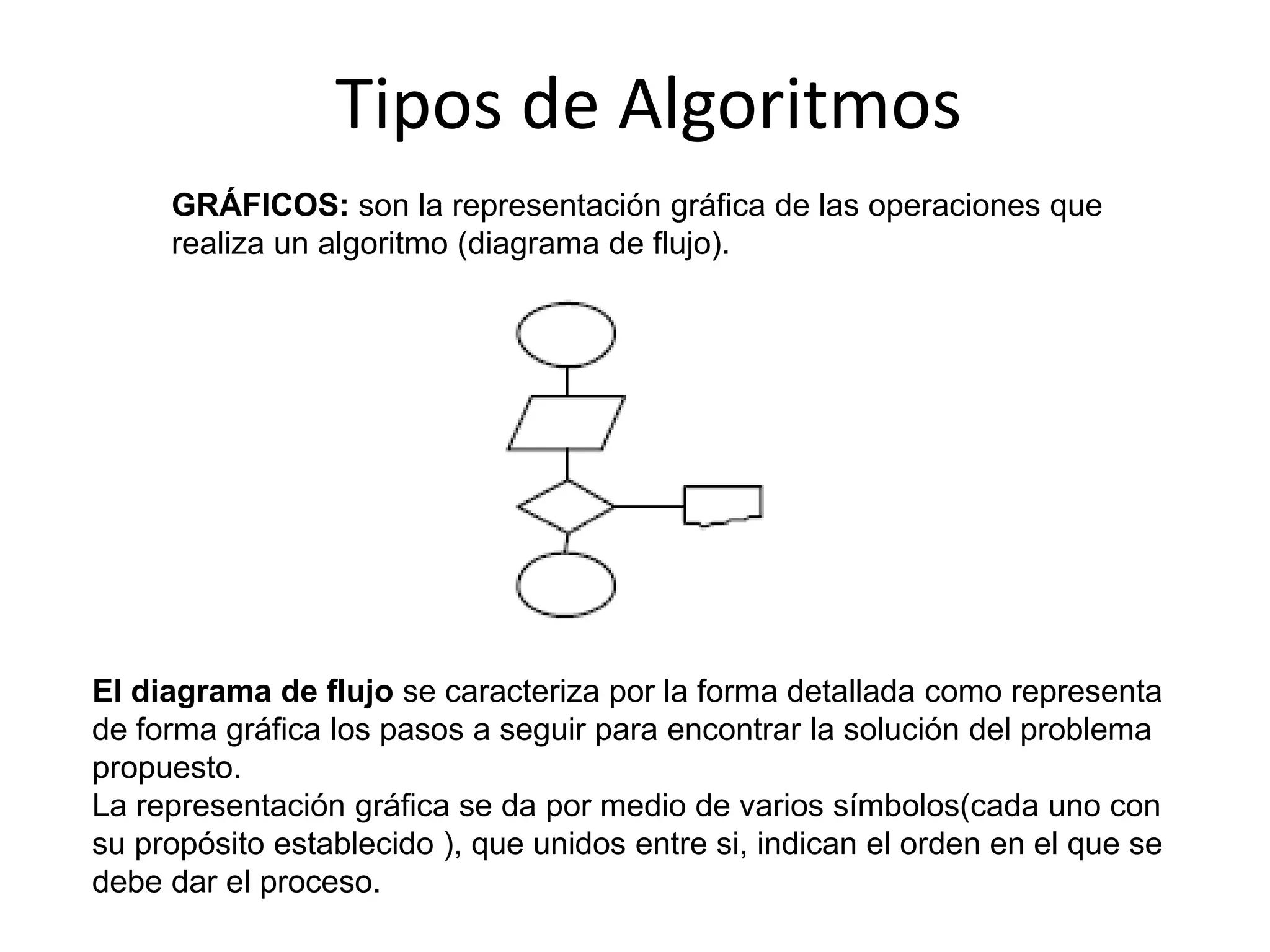 Tipos de Algoritmos
GRÁFICOS: son la representación gráfica de las operaciones que
realiza un algoritmo (diagrama de flujo).
El diagrama de flujo se caracteriza por la forma detallada como representa
de forma gráfica los pasos a seguir para encontrar la solución del problema
propuesto.
La representación gráfica se da por medio de varios símbolos(cada uno con
su propósito establecido ), que unidos entre si, indican el orden en el que se
debe dar el proceso.
 