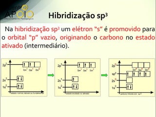 Hibridização sp     3


 Na hibridização sp3 um elétron “s” é promovido para
o orbital “p” vazio, originando o carbono no estado
ativado (intermediário).
 