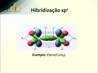 Hibridização sp        2




Exemplo: Eteno(C2H4)
 