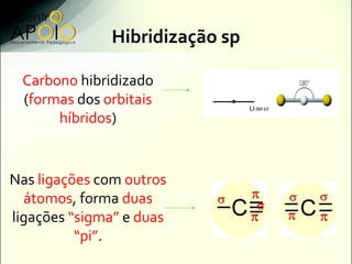 Hibridização sp

 Carbono hibridizado
 (formas dos orbitais
      híbridos)


Nas ligações com outros
  átomos, forma duas
ligações “sigma” e duas
          “pi”.
 