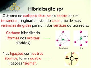 Hibridização sp      3

 O átomo de carbono situa-se no centro de um
tetraedro imaginário, estando cada uma de suas
valências dirigidas para um dos vértices do tetraedro.
   Carbono hibridizado
                                                       109° 28’
   (formas dos orbitais
        híbridos)
                                   Tetrahedral   CH4


 Nas ligações com outros
  átomos, forma quatro
    ligações “sigma”.
 