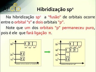 Hibridização sp2
  Na hibridização sp2 a “fusão” de orbitais ocorre
entre o orbital “s” e dois orbitais “p”.
  Note que um dos orbitais “p” permaneceu puro,
pois é ele que fará ligação π.
 