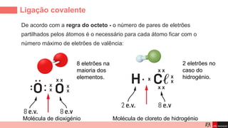 Tipos de Ligação Química: Covalente, Iónica e Metálica Explicadas | PPTX