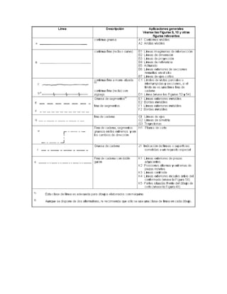 Lineas Normalizadas