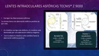 LENTES INTRAOCULARES ASFÉRICAS TECNIS® Z 9000
• Corrigen las Aberraciones esféricas
La córnea tiene una aberración esférica positiva de
por vida.
• el cristalino corrige este defecto; el cristalino está
dominado por una aberración esférica negativa
• Con la edad el cristalino sufre cambios hacia la
aberración esférica positiva
 