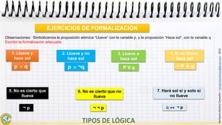 HeribertoMolinaCampaña–heribertomolinac@gmail.com-2016
EJERCICIOS DE FORMALIZACIÓN
Observaciones: Simbolizamos la proposición atómica “Llueve” con la variable p, y la proposición “Hace sol”, con la variable q
Escribir la formalización adecuada
1. Llueve y
hace sol
2. Llueve y no
hace sol
3. Llueve o
hace sol
4. Si no llueve,
hace sol
5. No es cierto que
llueva
6. No es cierto que no
llueva
7. Hará sol si y solo si
no llueve
p q p ¬q P V q ¬ P  q
¬ p ¬ ¬ p q  ¬ p
 