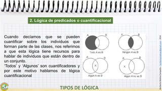 HeribertoMolinaCampaña–heribertomolinac@gmail.com-2016
Cuando decíamos que se pueden
cuantificar sobre los individuos que
forman parte de las clases, nos referimos
a que esta lógica tiene recursos para
hablar de individuos que están dentro de
un conjunto.
‘Todos’ y ‘Algunos’ son cuantificadores y
por este motivo hablamos de lógica
cuantificacional
2. Lógica de predicados o cuantificacional
 