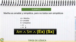 HeribertoMolinaCampaña–heribertomolinac@gmail.com-2016
Martha es amable y simpática, pero no todos son simpáticos
Am  Sm (Ex) (Sx)
EJEMPLO
m = Martha
A = amable
S = simpatico
 = ,
 = y
 