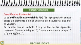 HeribertoMolinaCampaña–heribertomolinac@gmail.com-2016
Cuantificador Existencial
La cuantificación existencial de P(x) “Es la proposición en que
existe un elemento x en el universo de discurso tal que P(x)
es verdad”.
Se denota con el símbolo ∃ x y se lee de las siguientes
maneras: “hay un x tal que…)”, “hay al menos un x tal que…”
o “para algún x…”.
CUANTIFICADORES
 
