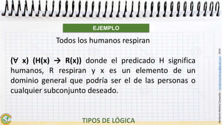 HeribertoMolinaCampaña–heribertomolinac@gmail.com-2016
Todos los humanos respiran
(∀ x) (H(x) → R(x)) donde el predicado H significa
humanos, R respiran y x es un elemento de un
dominio general que podría ser el de las personas o
cualquier subconjunto deseado.
EJEMPLO
 